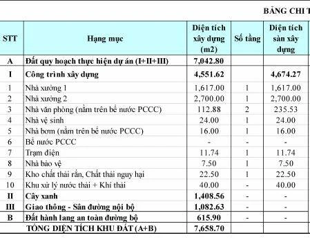 Cho thuê nhà xưởng Vĩnh Tân, Tân Uyên Bình Dương, 4551m² phù hợp nhiều mô hình sản xuất
