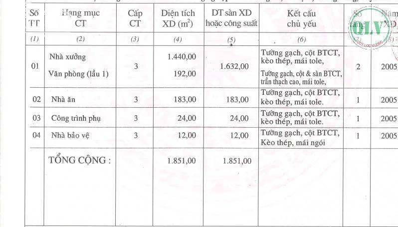BÁN NHÀ XƯỞNG KCN THÀNH THÀNH CÔNG, TÂY NINH 5.400m² — ảnh 1