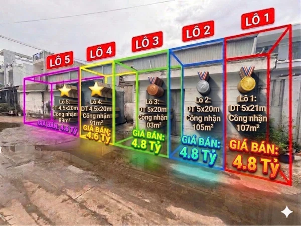 SIÊU PHẨM BÌNH TÂN - HƯƠNG LỘ 80 CHÍNH THỨC CẬP BẾN! 05 Lô Đất (Có Giá Tốt Cho Lái