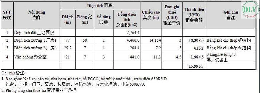 CHO THUÊ NHÀ XƯỞNG KCN ĐỒNG XOÀI, BÌNH PHƯỚC, DIỆN TÍCH 4817M², GIÁ 91K/M2 — ảnh 1