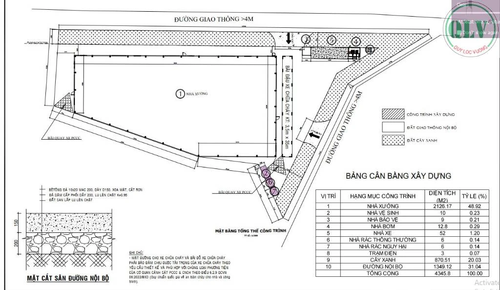 CHO THUÊ NHÀ XƯỞNG TÂN UYÊN, BÌNH DƯƠNG, DIỆN TÍCH 2126M², GIÁ TỐT — ảnh 1