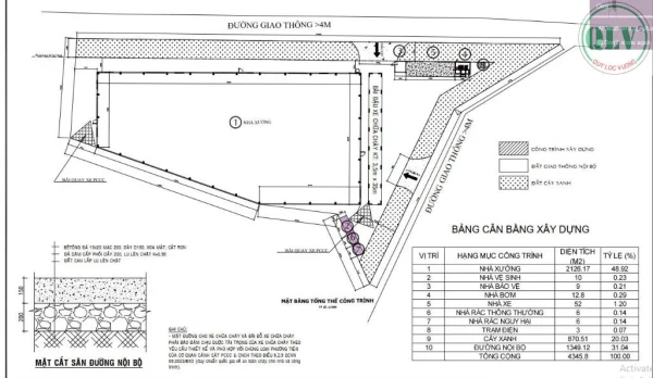 CHO THUÊ NHÀ XƯỞNG TÂN UYÊN, BÌNH DƯƠNG, DIỆN TÍCH 2126M², GIÁ TỐT