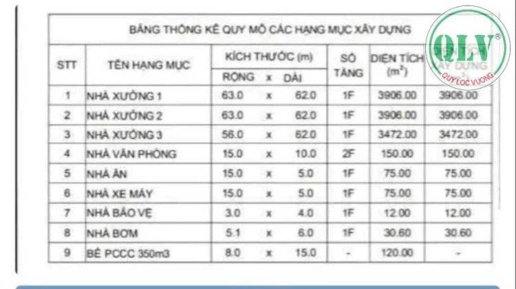 CHO THUÊ NHÀ XƯỞNG LONG NGUYÊN, BÀU BÀNG, BÌNH DƯƠNG, 7678M², CHỈ 65K/M² — ảnh 1